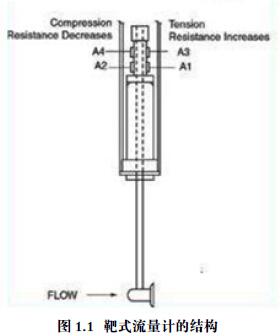 ��ʽ����Ӌ(j��)�ĽY(ji��)��(g��u)�D