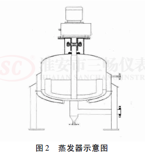 蒸發(fā)器示意圖