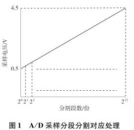 �����Ĳɘӷֶηָ��(y��ng)̎��