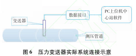 ����׃�������Hϵ�y(t��ng)�B��ʾ��D