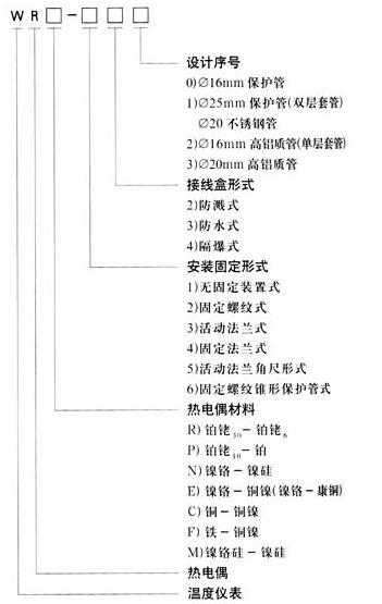 K型熱電偶選型表