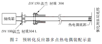 預轉(zhuǎn)化反應器多點熱電偶裝配示意