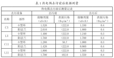 熱電偶去污前后數(shù)據(jù)測量