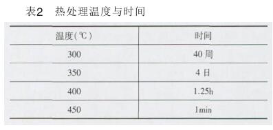 ��̎��ض��c�r(sh��)�g