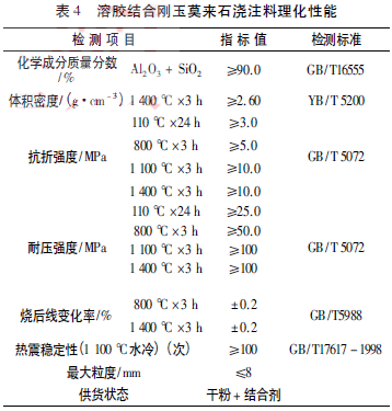 溶膠結(jié)合剛玉莫來石澆注料理化性能