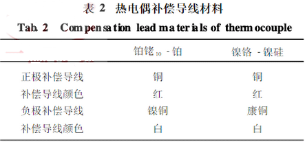 熱電偶補(bǔ)償導(dǎo)線材料