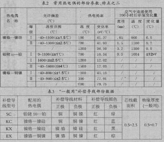 ���ż�����a(b��)����(d��o)���Č��H��(y��ng)��