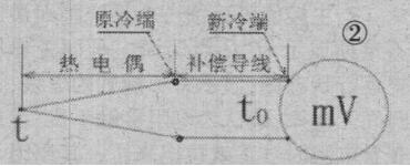 ����������� ���^���ұ��^�㶨�ĵط�