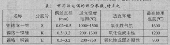 ���ß��ż�Ĳ��օ���(sh��)�����c(di��n)