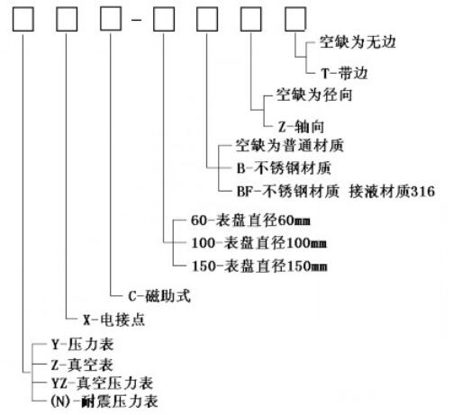 電接點壓力表選型