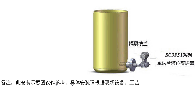 單法蘭液位變送器或者單法蘭液位計的測量罐體液位安裝示意圖僅為理論示意圖