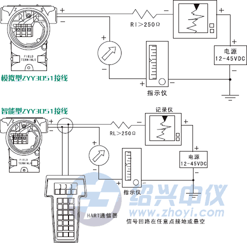 3051壓力變送器接線(xiàn)圖